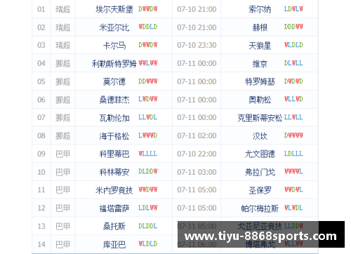 8868体育官网福建天信客场战平，积分榜排名保持不变